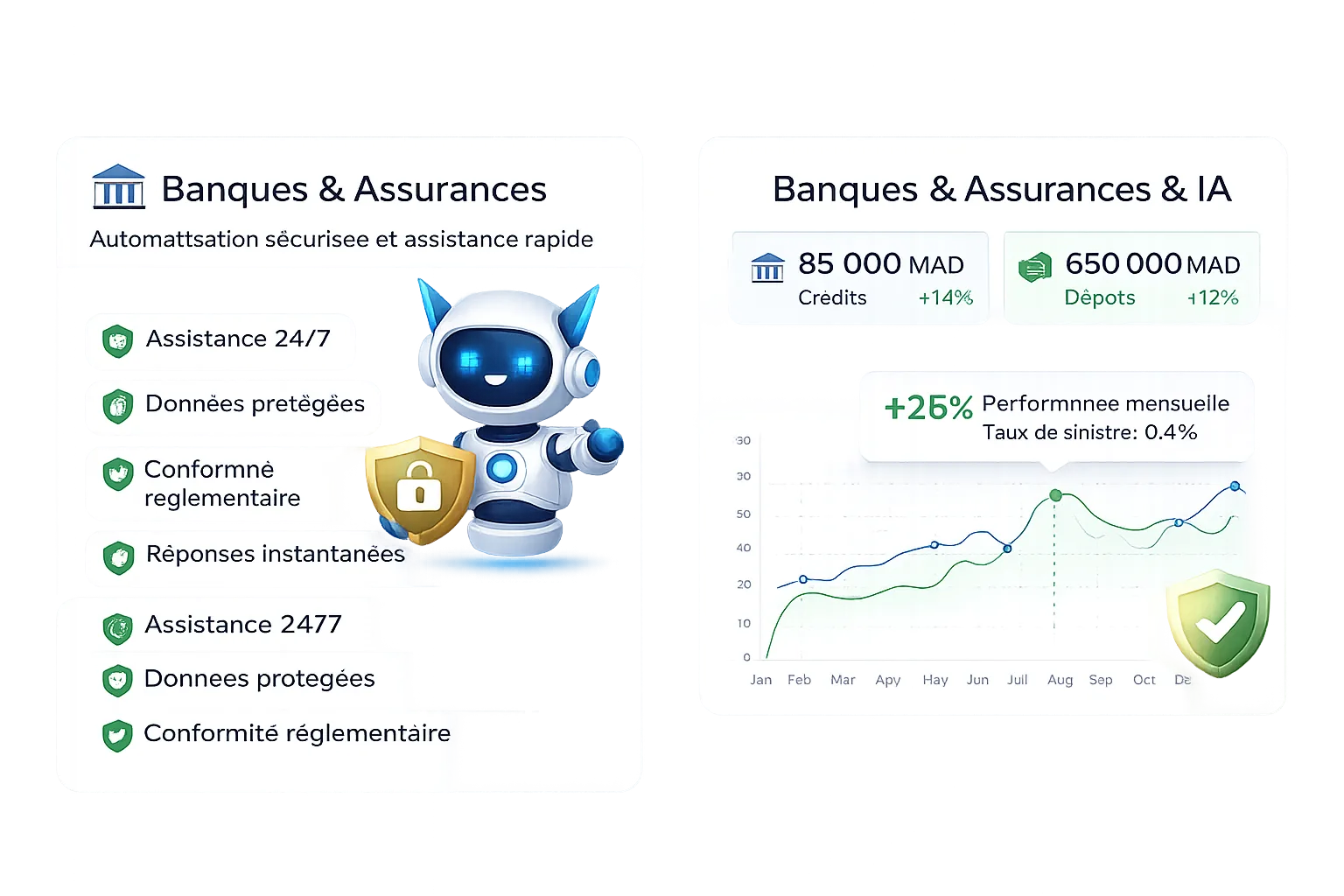 E-commerce marocain avec agent IA - Augmentation ventes