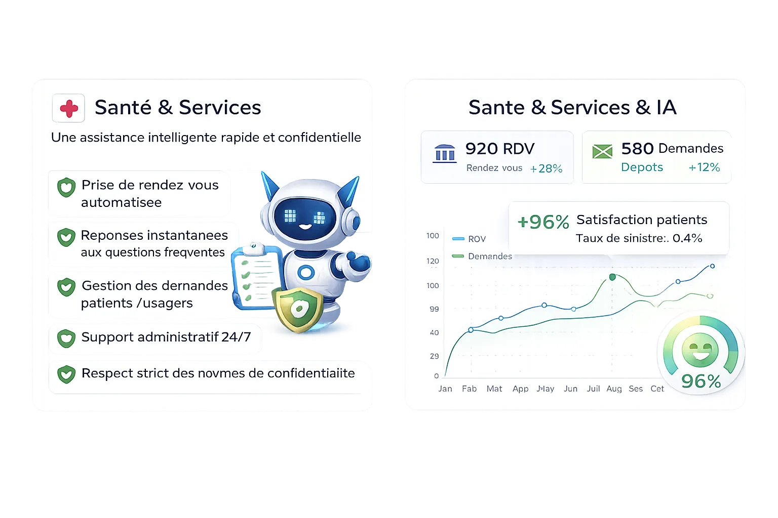 PME marocaine utilisant chatbot IA pour support client