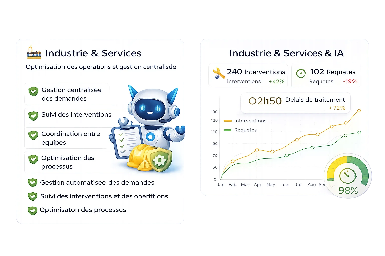 Tableau de bord agent IA - Gestion conversations client