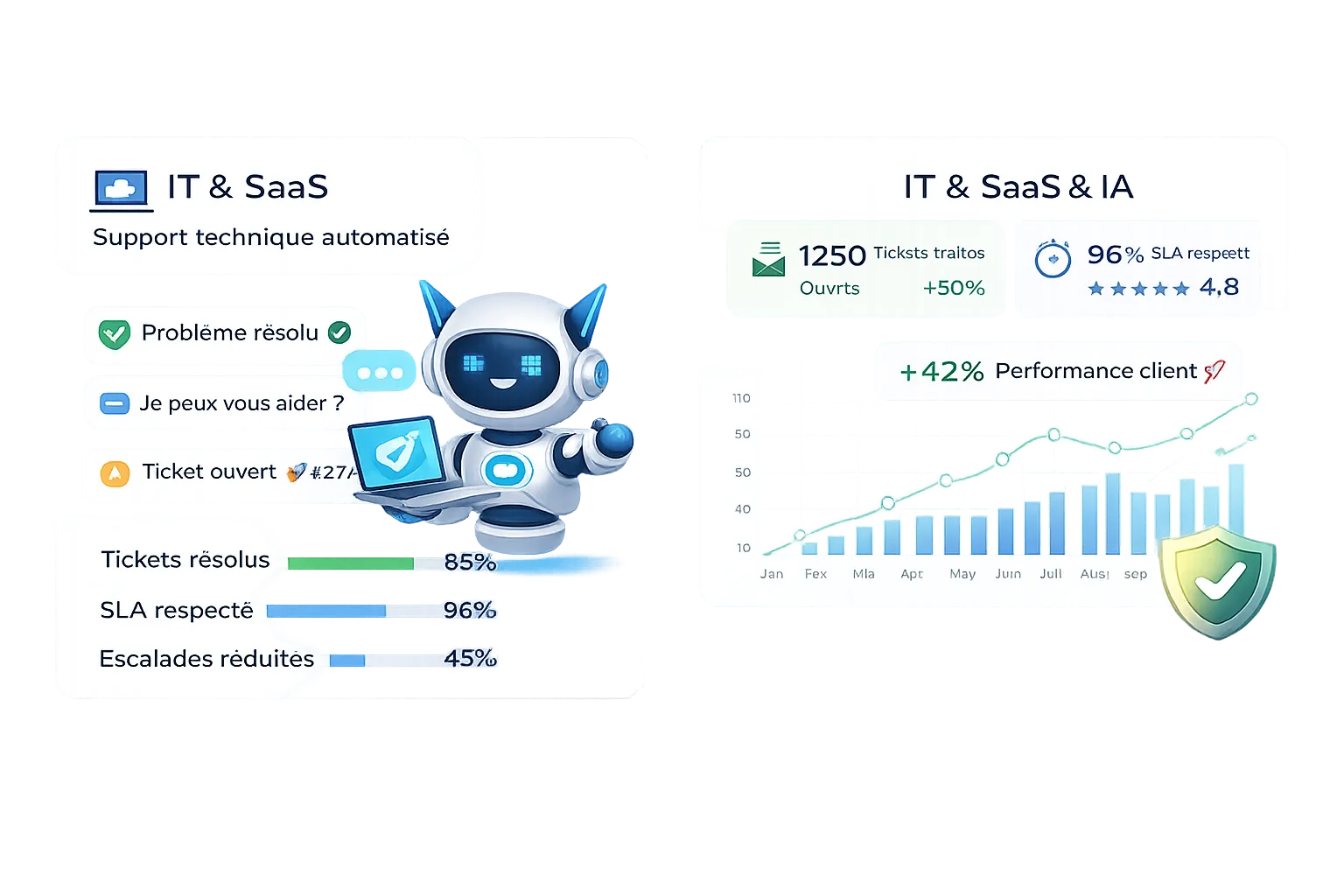 Deploiement chatbot IA en 7 jours - AI Agency.ma