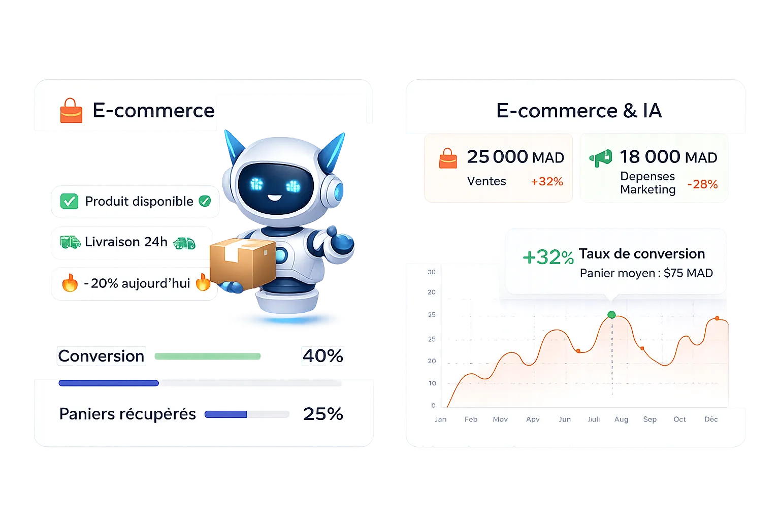 Banque et assurance avec chatbot IA - AI Agency.ma